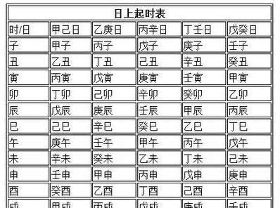 日上起时表|五鼠遁口诀